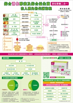 愛補佳綜合益生菌消化酵素 2g/30包/盒
